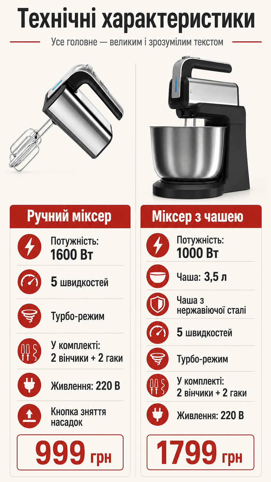  переваги